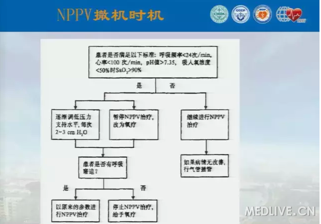 http://webres.medlive.cn/upload/000/227/916