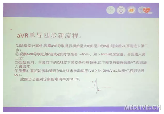 http://webres.medlive.cn/upload/000/227/936