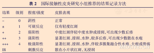 光斑贴试验临床应用专家共识 - 呼吸内科 - 医学