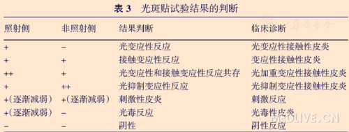 光斑贴试验临床应用专家共识 - 呼吸内科 - 医学