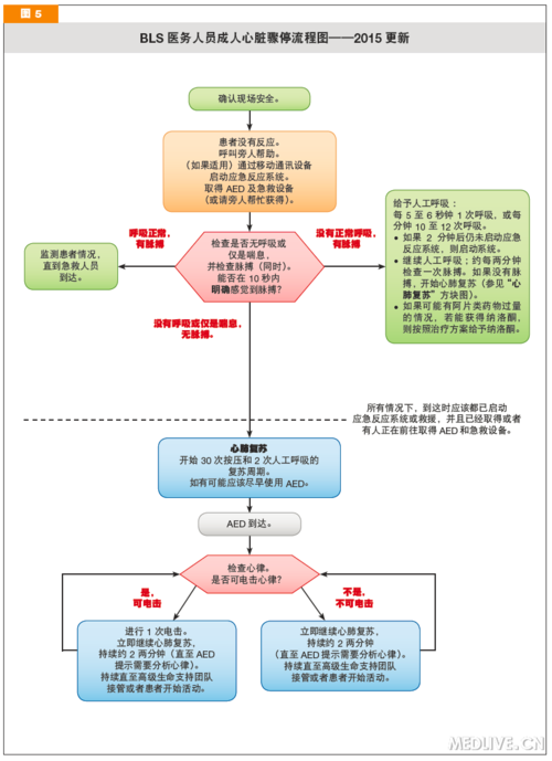 http://webres.medlive.cn/upload/000/245/185