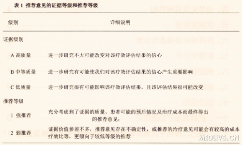 http://webres.medlive.cn/upload/000/246/730