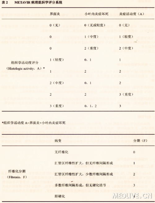 http://webres.medlive.cn/upload/000/246/731