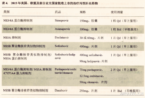 http://webres.medlive.cn/upload/000/246/733