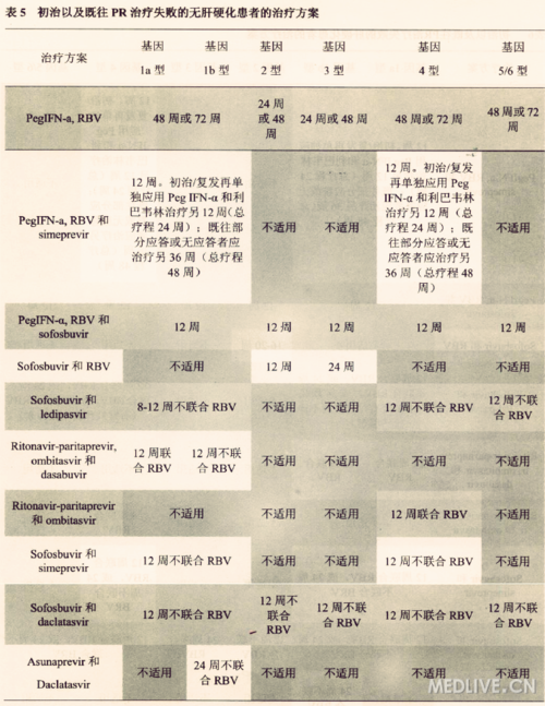 http://webres.medlive.cn/upload/000/246/734