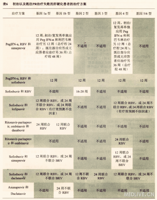 http://webres.medlive.cn/upload/000/246/735