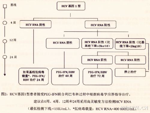 http://webres.medlive.cn/upload/000/246/741