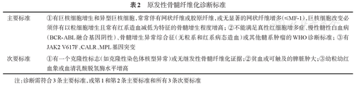 点击查看原图 http://webres.medlive.cn/upload/000/257/052