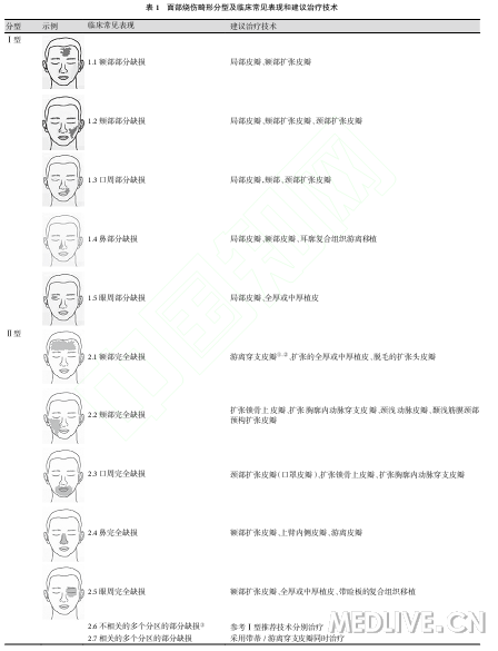 http://webres.medlive.cn/upload/000/266/881