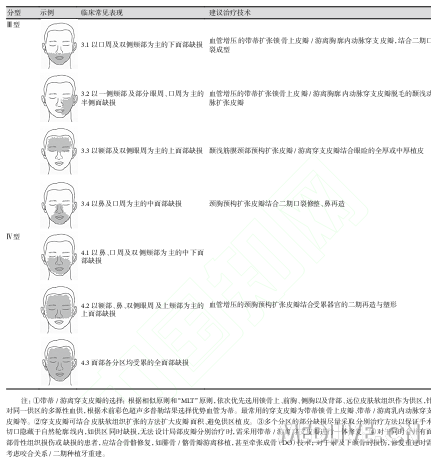 http://webres.medlive.cn/upload/000/266/882