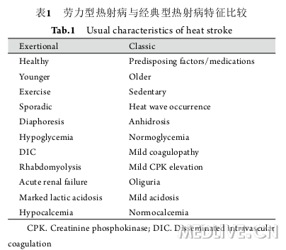http://webres.medlive.cn/upload/000/266/887