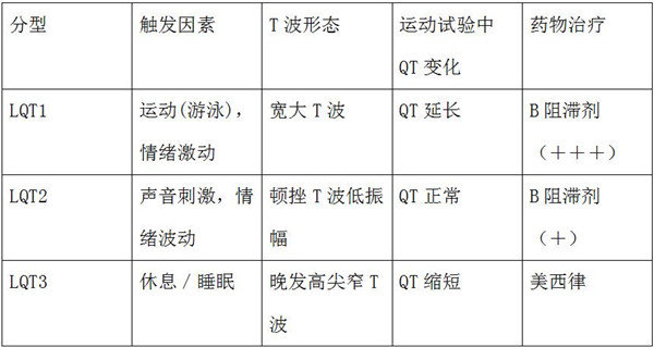 http://webres.medlive.cn/upload/000/287/813