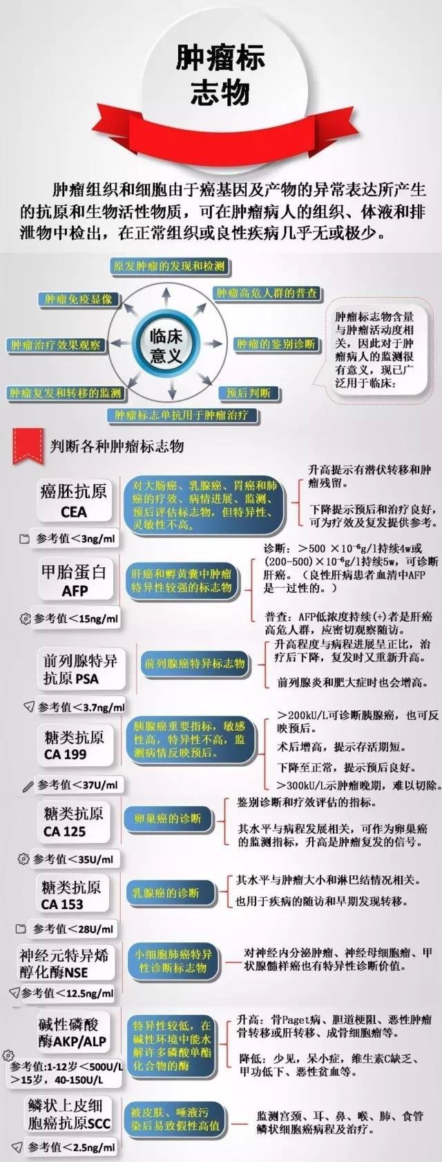 http://webres.medlive.cn/upload/000/324/363