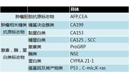 http://webres.medlive.cn/upload/000/324/365