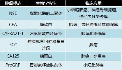 http://webres.medlive.cn/upload/000/324/368