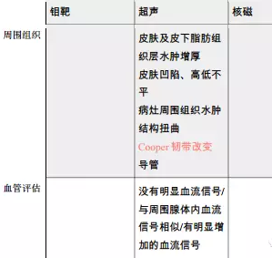 http://webres.medlive.cn/upload/000/329/723