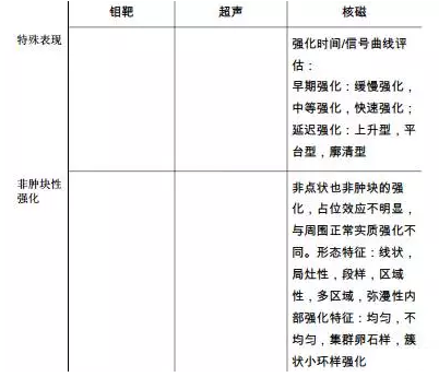 http://webres.medlive.cn/upload/000/329/725