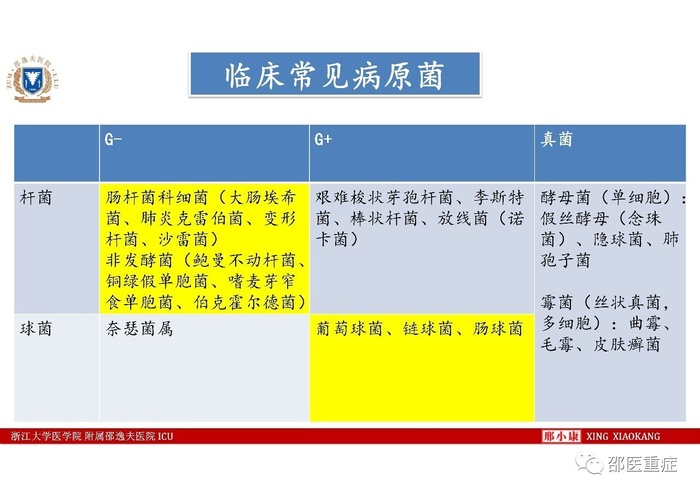 http://webres.medlive.cn/upload/000/336/465