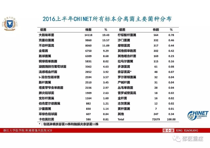 http://webres.medlive.cn/upload/000/336/467