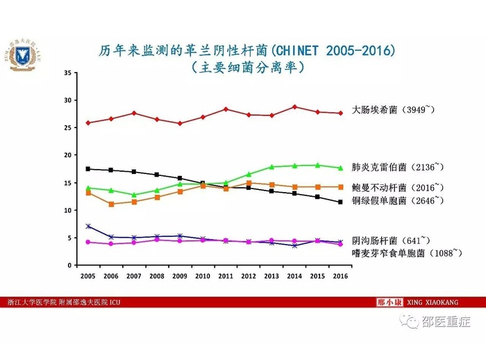 http://webres.medlive.cn/upload/000/336/468