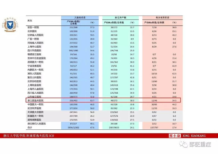 http://webres.medlive.cn/upload/000/336/470