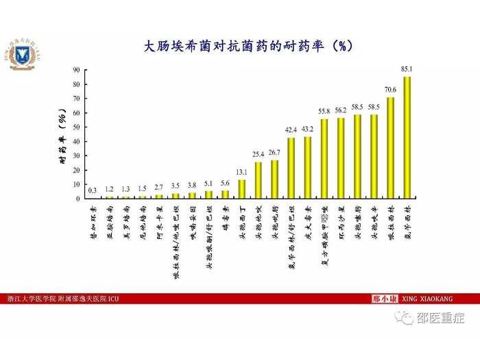 http://webres.medlive.cn/upload/000/336/471
