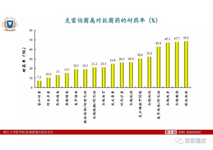 http://webres.medlive.cn/upload/000/336/473