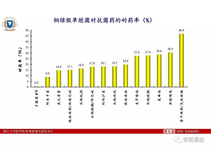 http://webres.medlive.cn/upload/000/336/479