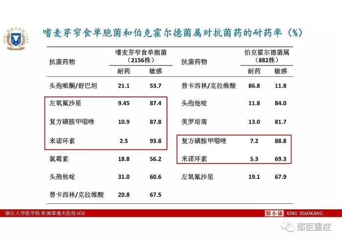 http://webres.medlive.cn/upload/000/336/481