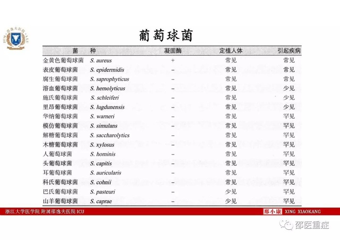 http://webres.medlive.cn/upload/000/336/483