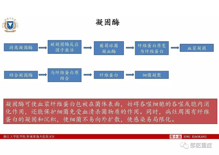 http://webres.medlive.cn/upload/000/336/484