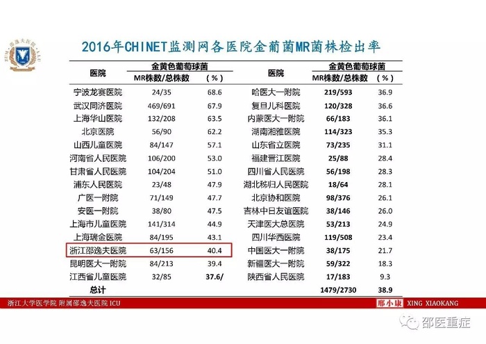 http://webres.medlive.cn/upload/000/336/486