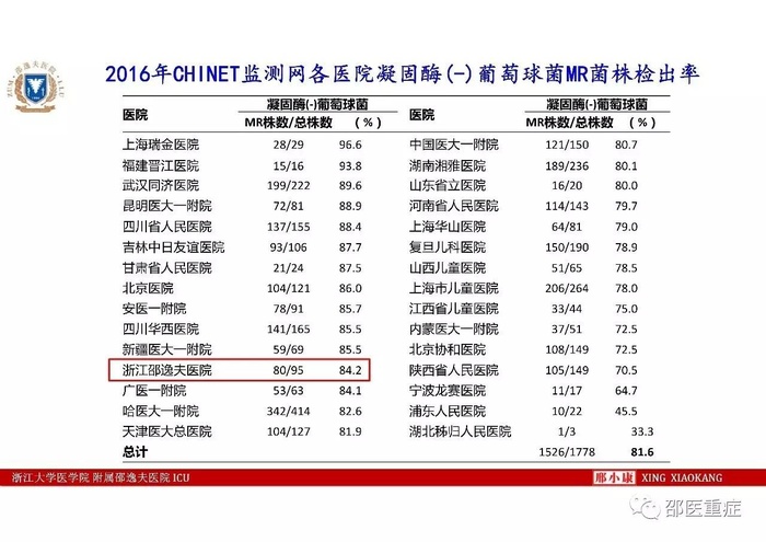 http://webres.medlive.cn/upload/000/336/487
