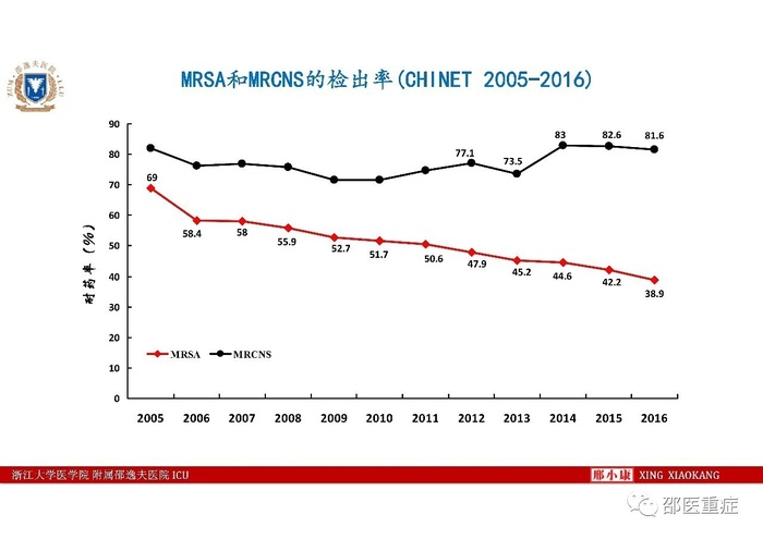 http://webres.medlive.cn/upload/000/336/488