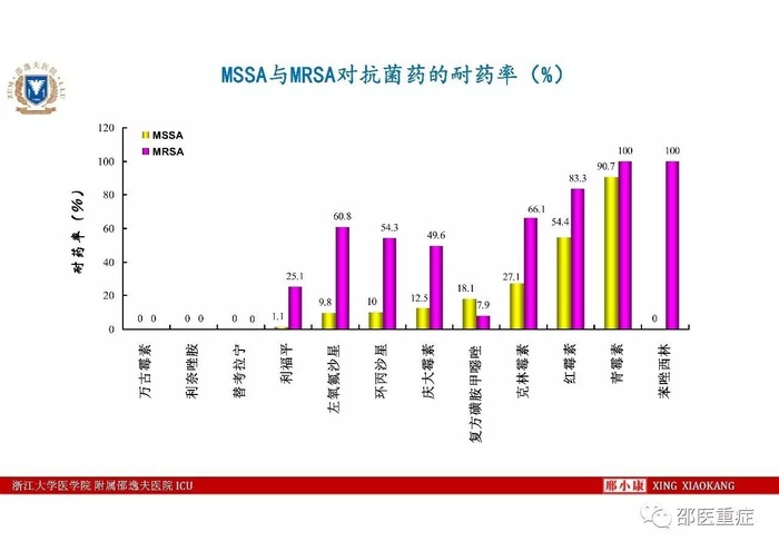 http://webres.medlive.cn/upload/000/336/489