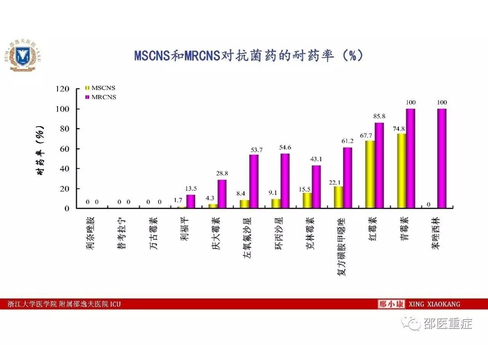 http://webres.medlive.cn/upload/000/336/490