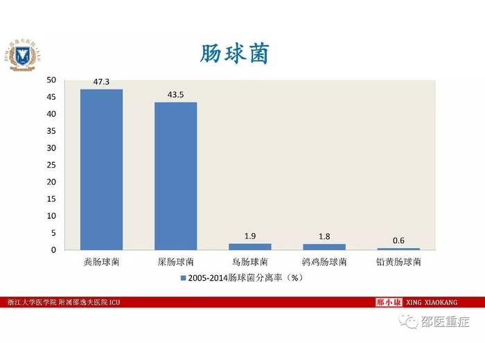 http://webres.medlive.cn/upload/000/336/491