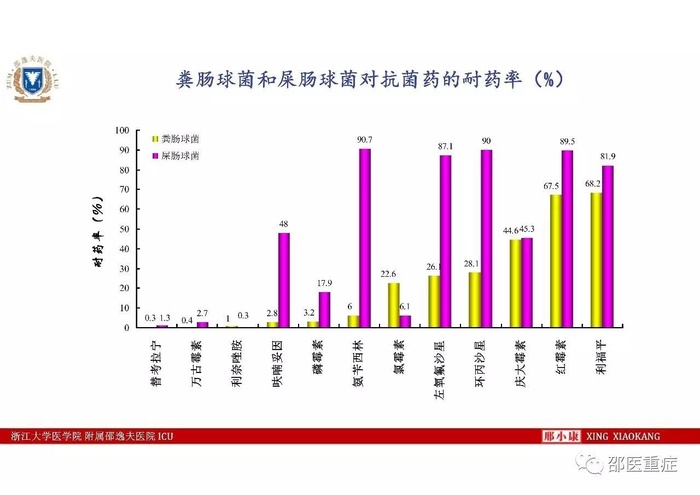 http://webres.medlive.cn/upload/000/336/492