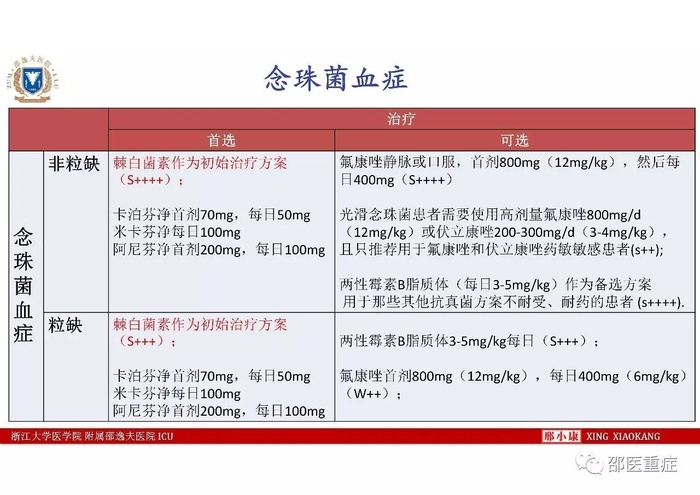 http://webres.medlive.cn/upload/000/336/494