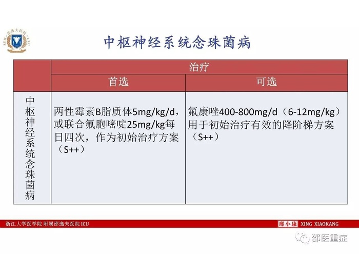 http://webres.medlive.cn/upload/000/336/497