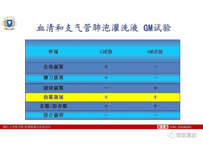 http://webres.medlive.cn/upload/000/336/500