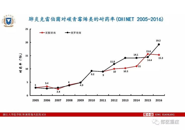 http://webres.medlive.cn/upload/000/336/506