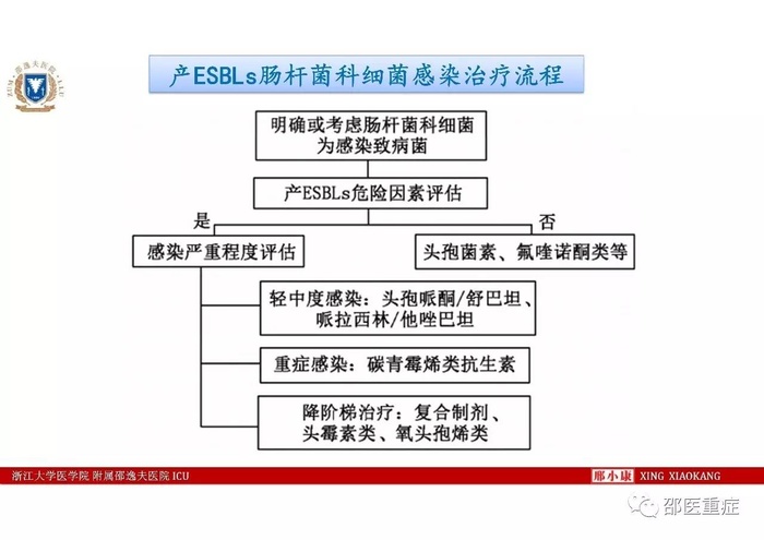 http://webres.medlive.cn/upload/000/336/507
