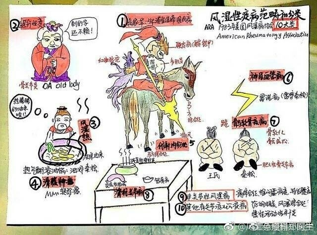 http://webres.medlive.cn/upload/000/364/020
