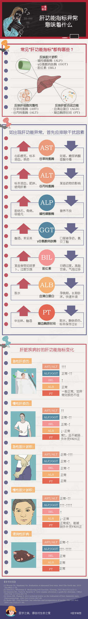 http://webres.medlive.cn/upload/000/369/712