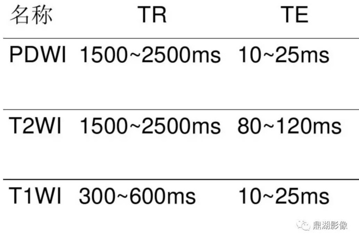 神经系统磁共振检查到底有哪些序列?都在这里
