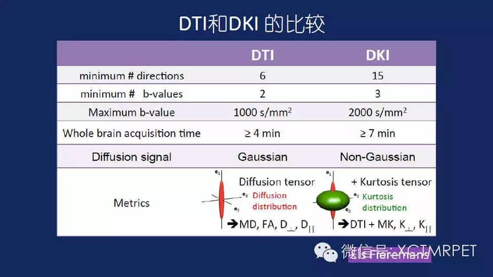 神经系统磁共振检查到底有哪些序列?都在这里