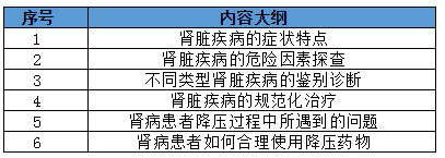 http://webres.medlive.cn/upload/000/504/330