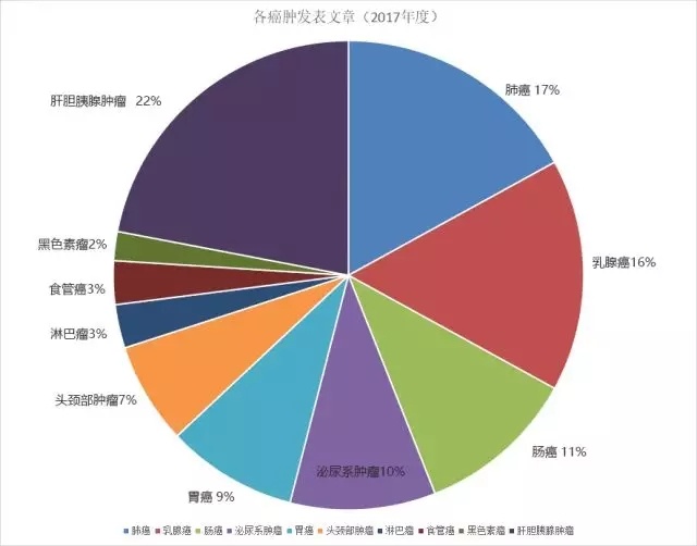 http://webres.medlive.cn/upload/000/507/172