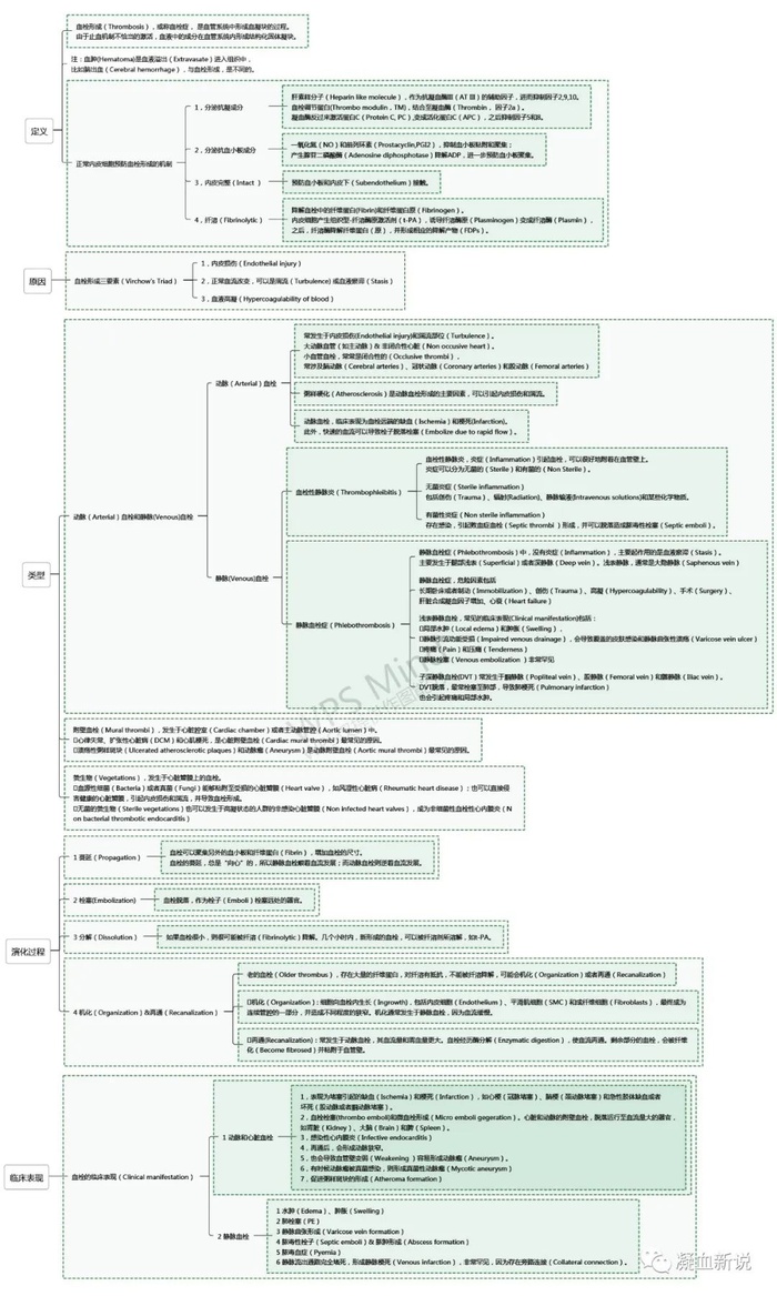 http://webres.medlive.cn/upload/001/386/887